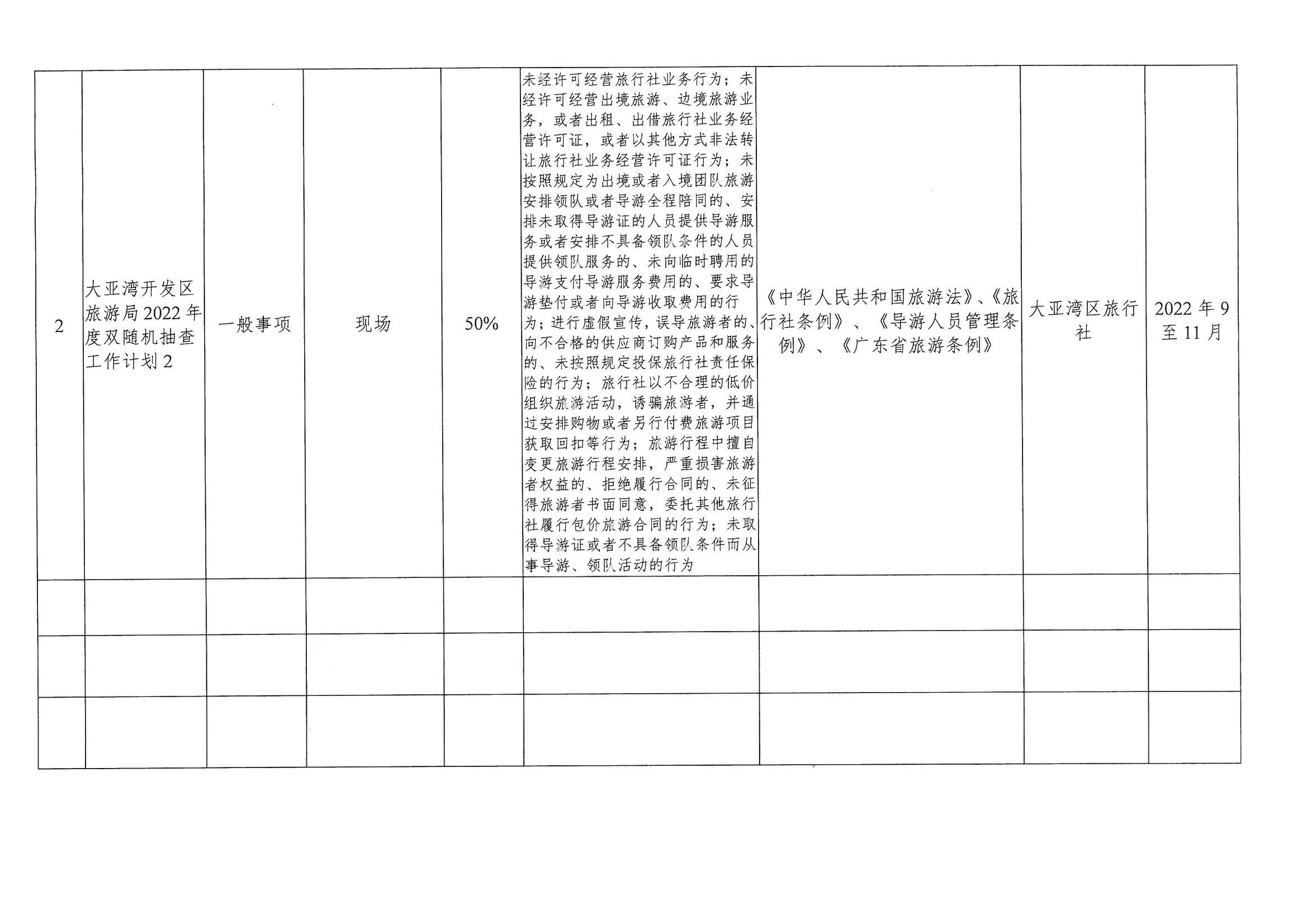 大亞灣開(kāi)發(fā)區(qū)旅游局  2022年度雙隨機(jī)抽查工作計(jì)劃表_01.jpg