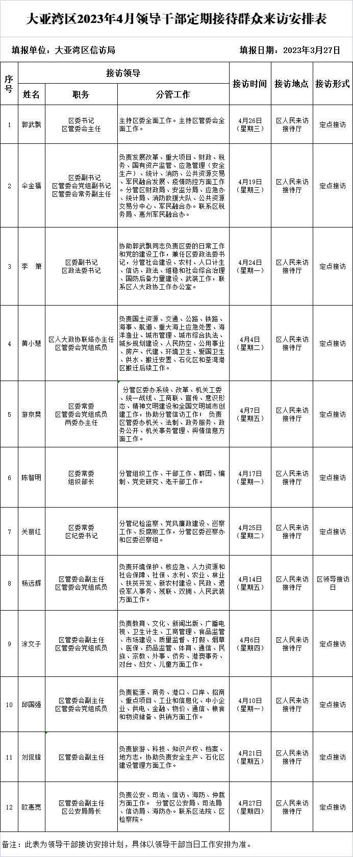 領(lǐng)導(dǎo)接訪表4月.png