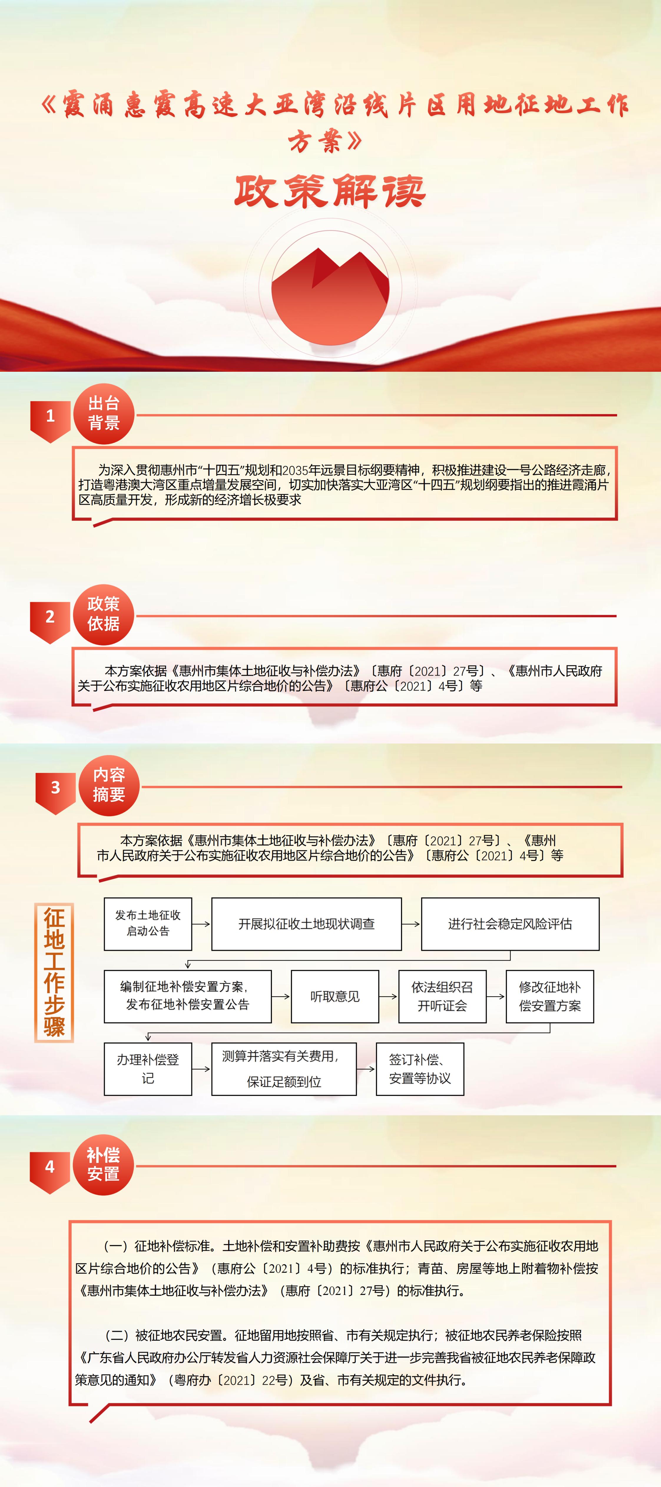 霞涌惠霞高速大亞灣沿線片區用地征地工作方案 政策解讀.jpg