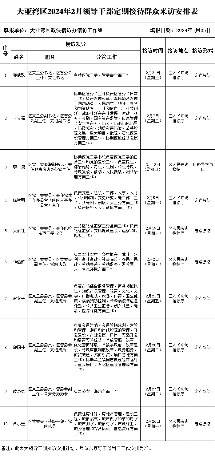 2月領導接訪表.png